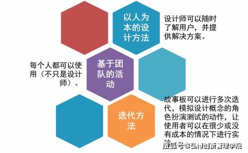 NPDP產品經理小知識 巧用故事板，點亮數字文化創意內容應用服務