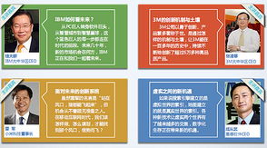 第三屆中國產品創(chuàng)新高峰論壇票務合作方案