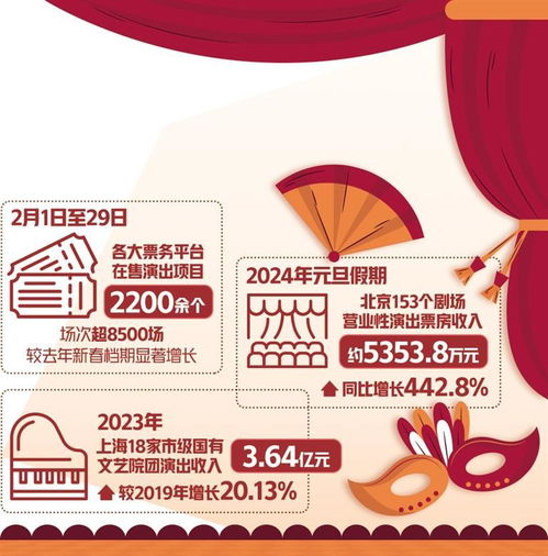 演出市場(chǎng)迎來“開門紅”，票務(wù)代訂服務(wù)成消費(fèi)新風(fēng)口